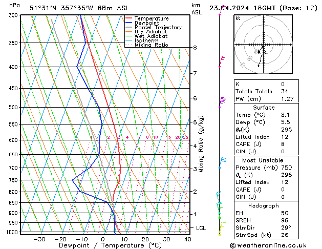 Model temps GFS Tu 23.04.2024 18 UTC