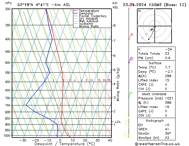 Model temps GFS di 23.04.2024 15 UTC
