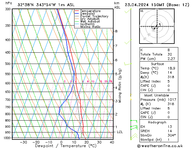 Model temps GFS вт 23.04.2024 15 UTC