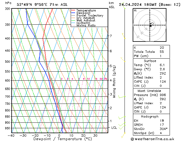 Modell Radiosonden GFS Mi 24.04.2024 18 UTC