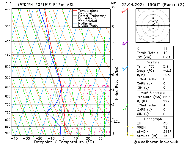 Model temps GFS вт 23.04.2024 15 UTC