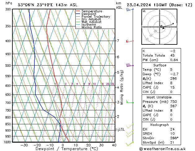 Model temps GFS Tu 23.04.2024 15 UTC