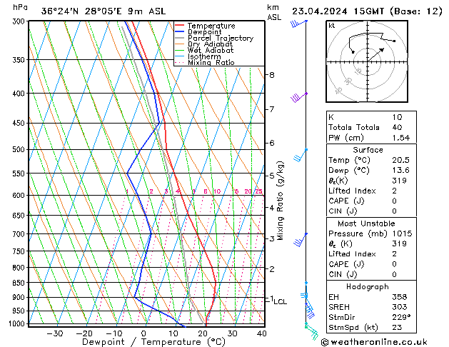 Model temps GFS  23.04.2024 15 UTC