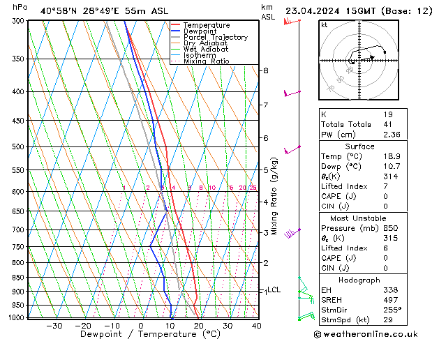 Model temps GFS Ter 23.04.2024 15 UTC