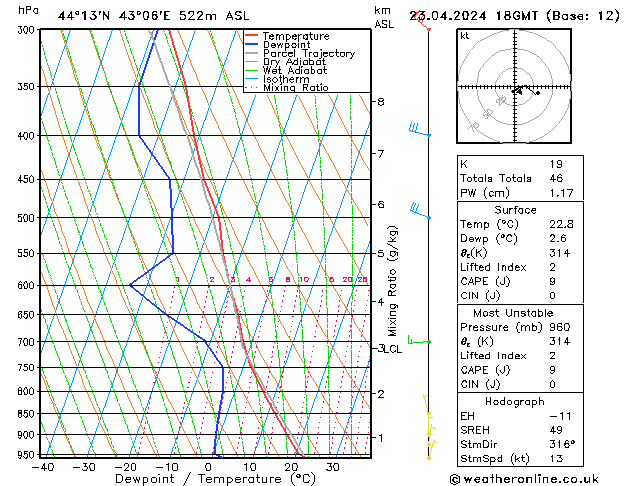 Model temps GFS Tu 23.04.2024 18 UTC