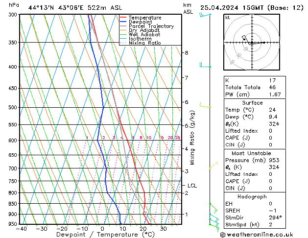  Th 25.04.2024 15 UTC