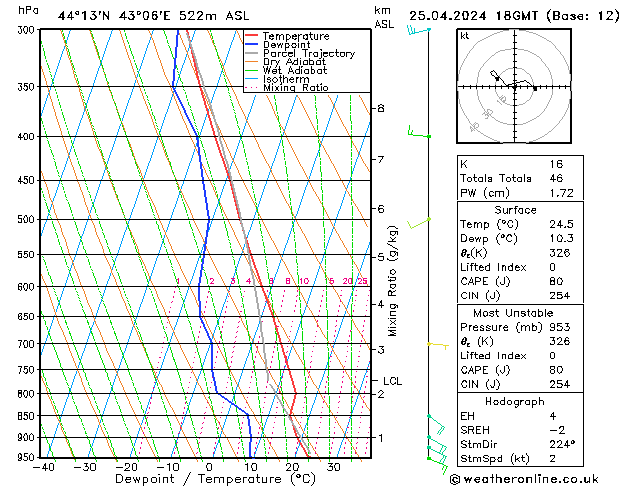  Th 25.04.2024 18 UTC