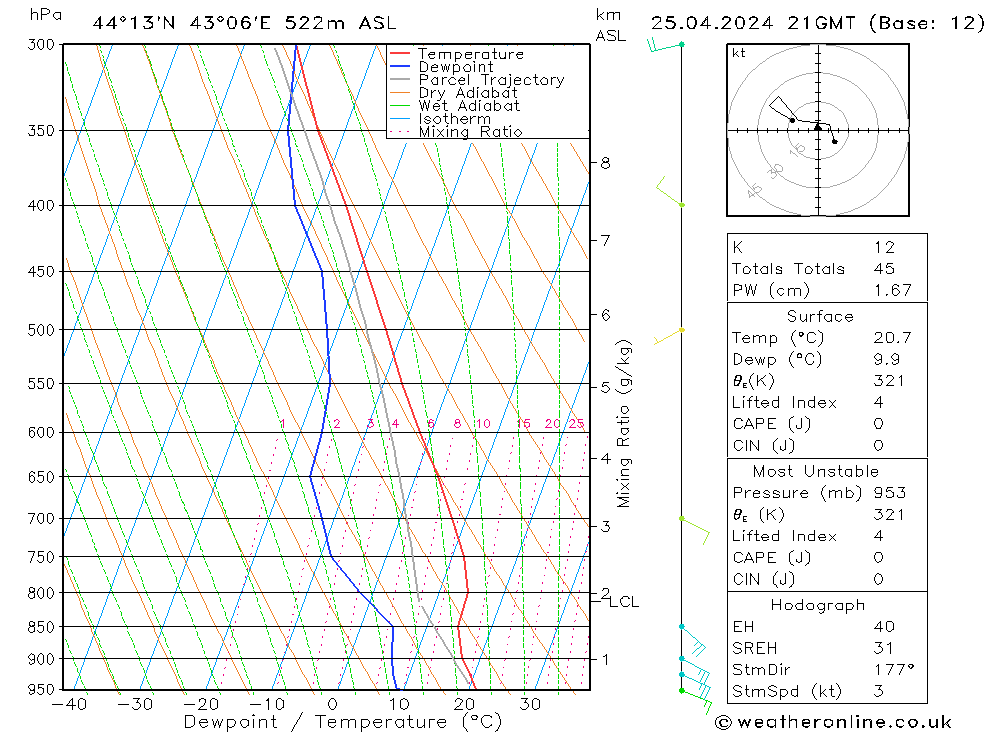 Model temps GFS чт 25.04.2024 21 UTC