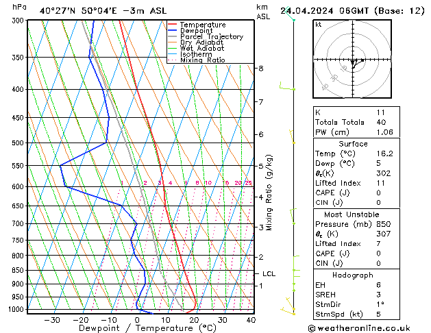 Model temps GFS śro. 24.04.2024 06 UTC