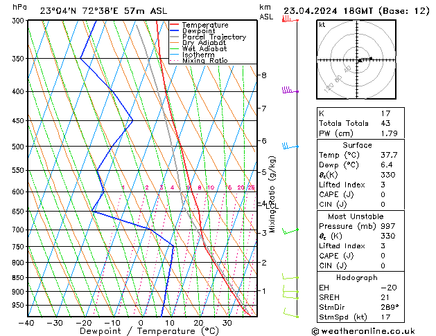 Model temps GFS Tu 23.04.2024 18 UTC