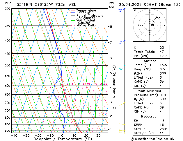  Do 25.04.2024 03 UTC