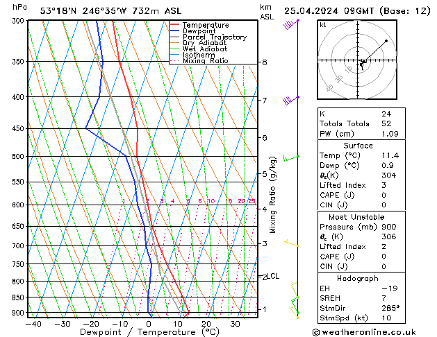  czw. 25.04.2024 09 UTC