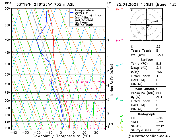  Do 25.04.2024 15 UTC