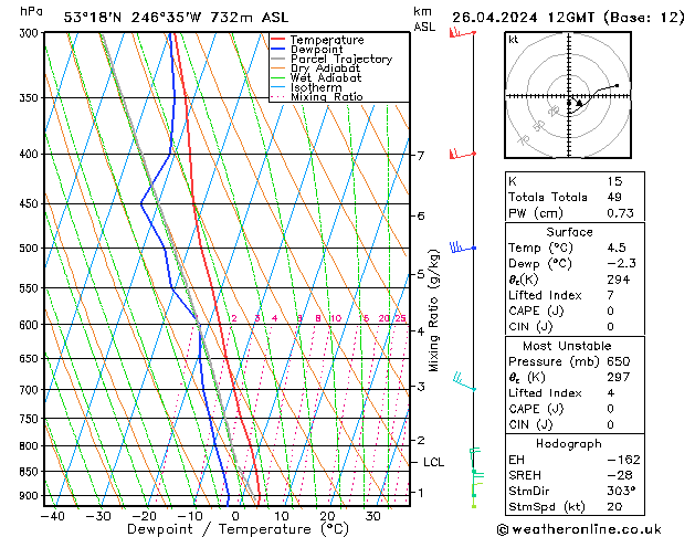  pt. 26.04.2024 12 UTC