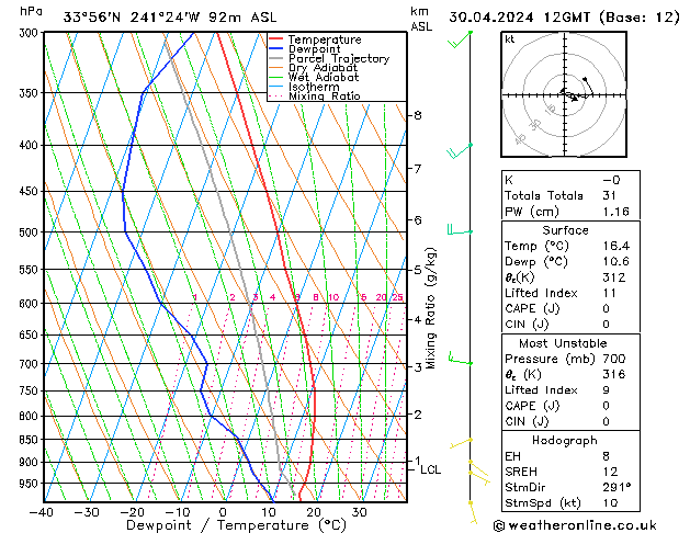 Model temps GFS Tu 30.04.2024 12 UTC