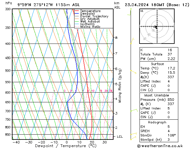 Model temps GFS вт 23.04.2024 18 UTC