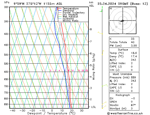 Model temps GFS czw. 25.04.2024 09 UTC