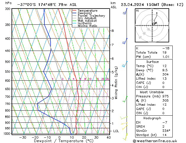 Model temps GFS Út 23.04.2024 15 UTC