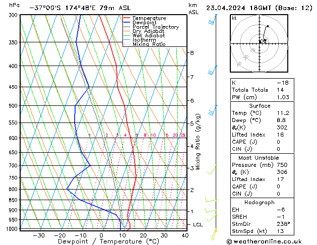 Model temps GFS Út 23.04.2024 18 UTC