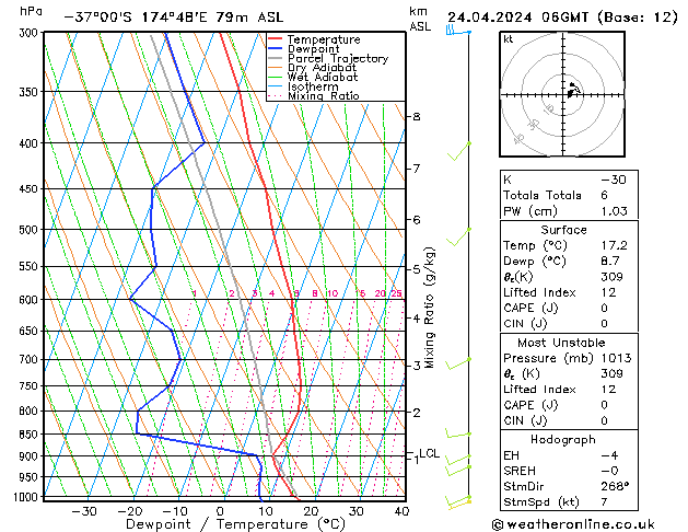  Çar 24.04.2024 06 UTC