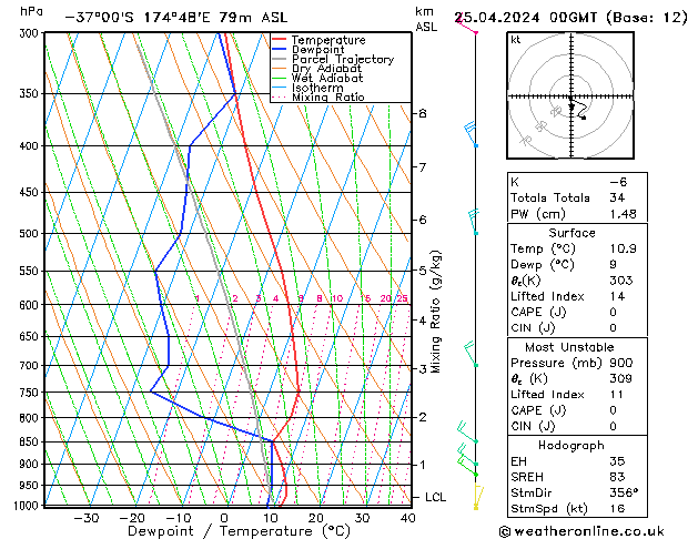  Per 25.04.2024 00 UTC