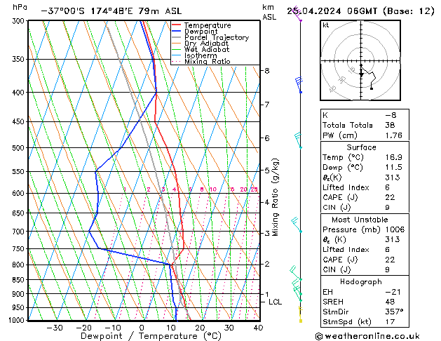  jue 25.04.2024 06 UTC