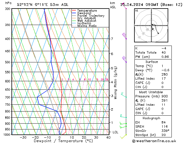  Th 25.04.2024 09 UTC