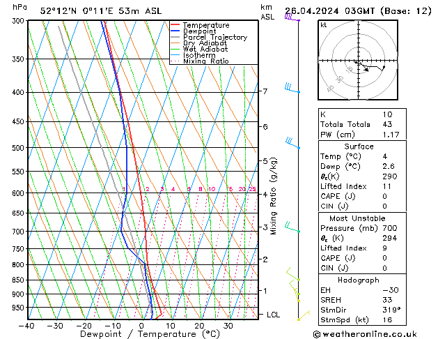  Fr 26.04.2024 03 UTC