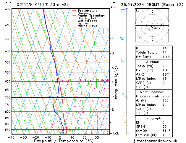  Fr 26.04.2024 09 UTC