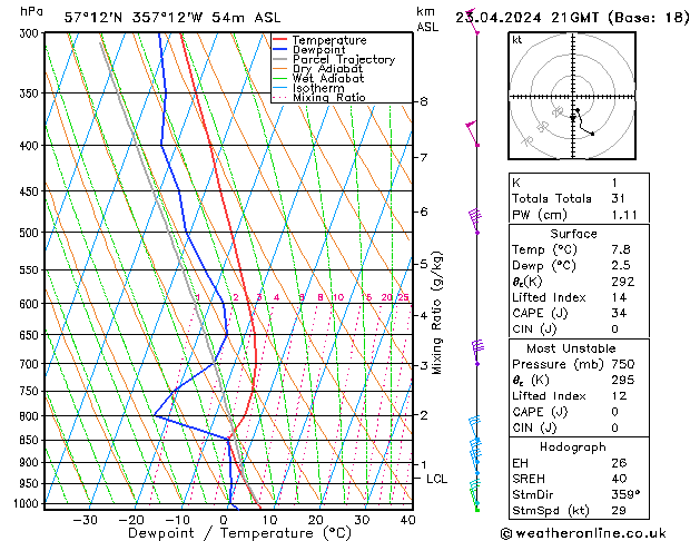 Model temps GFS Tu 23.04.2024 21 UTC