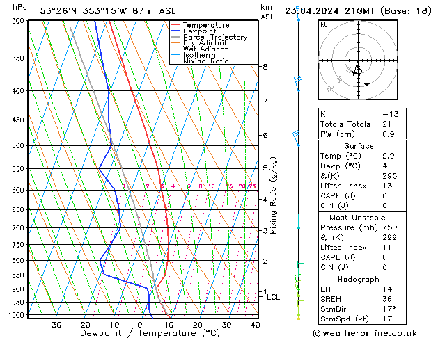 Model temps GFS вт 23.04.2024 21 UTC