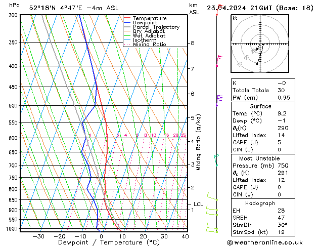 Model temps GFS di 23.04.2024 21 UTC