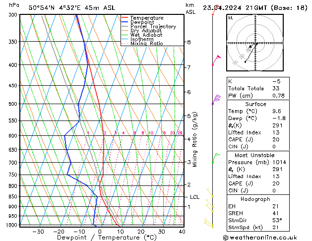 Model temps GFS Tu 23.04.2024 21 UTC