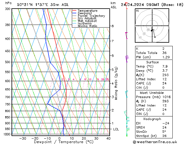 Model temps GFS mer 24.04.2024 06 UTC