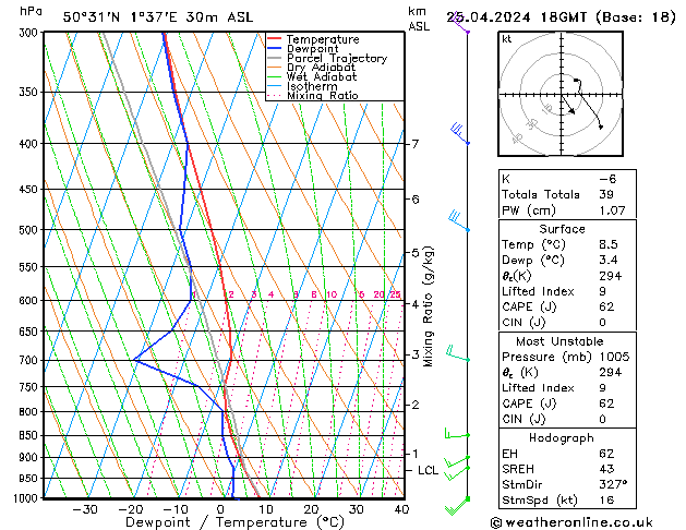 Model temps GFS jeu 25.04.2024 18 UTC