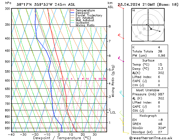 Model temps GFS вт 23.04.2024 21 UTC