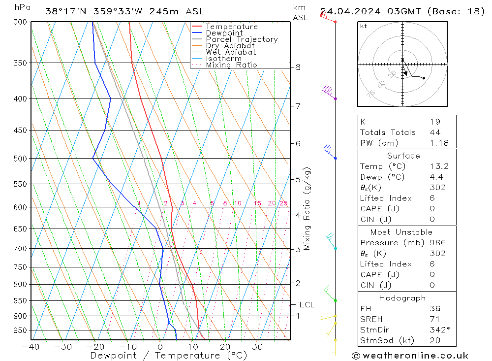  mié 24.04.2024 03 UTC