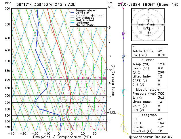 Model temps GFS mié 24.04.2024 18 UTC