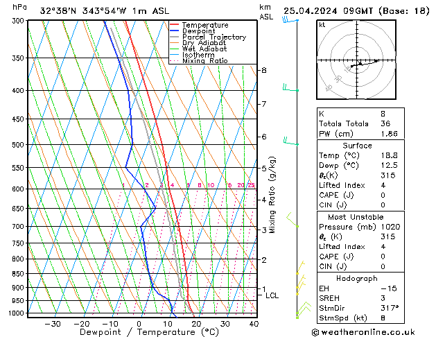 Model temps GFS Qui 25.04.2024 09 UTC