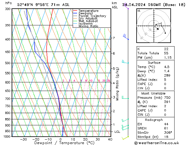 Modell Radiosonden GFS Mi 24.04.2024 06 UTC