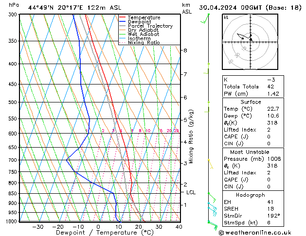 Model temps GFS Tu 30.04.2024 00 UTC