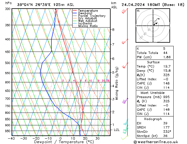 Model temps GFS  24.04.2024 18 UTC