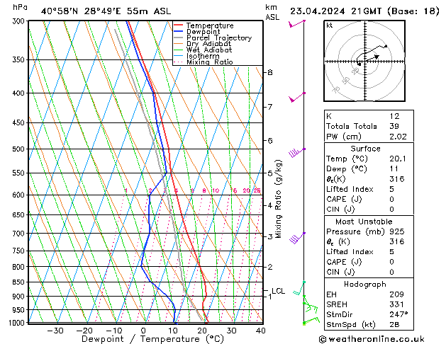 Model temps GFS Sa 23.04.2024 21 UTC