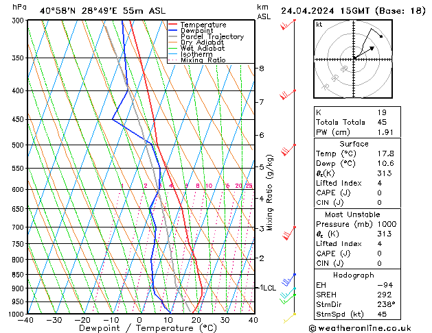 Model temps GFS Çar 24.04.2024 15 UTC