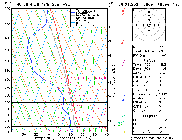 Model temps GFS Cu 26.04.2024 06 UTC