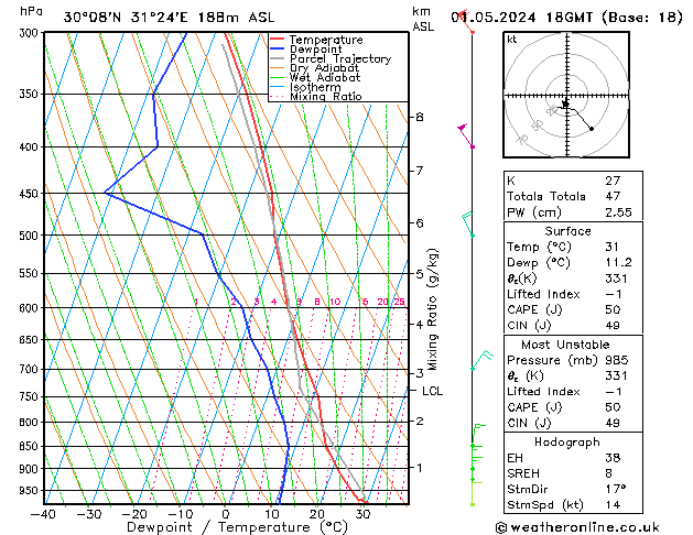 Model temps GFS We 01.05.2024 18 UTC