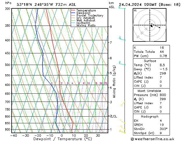 Modell Radiosonden GFS Mi 24.04.2024 00 UTC