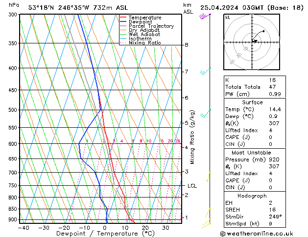 Model temps GFS Čt 25.04.2024 03 UTC