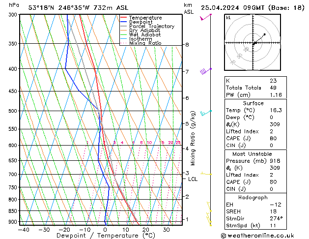 Model temps GFS czw. 25.04.2024 09 UTC