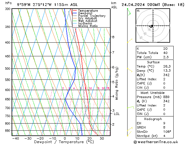 Model temps GFS mié 24.04.2024 00 UTC